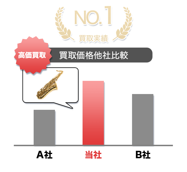 他社との比較